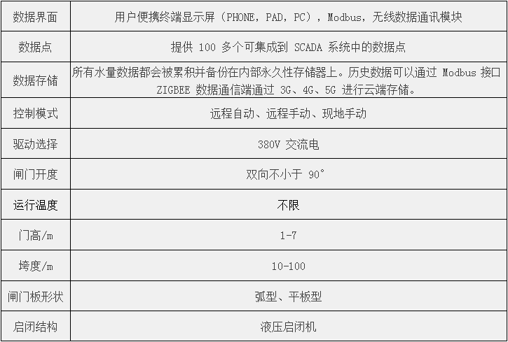 鋼壩閘門